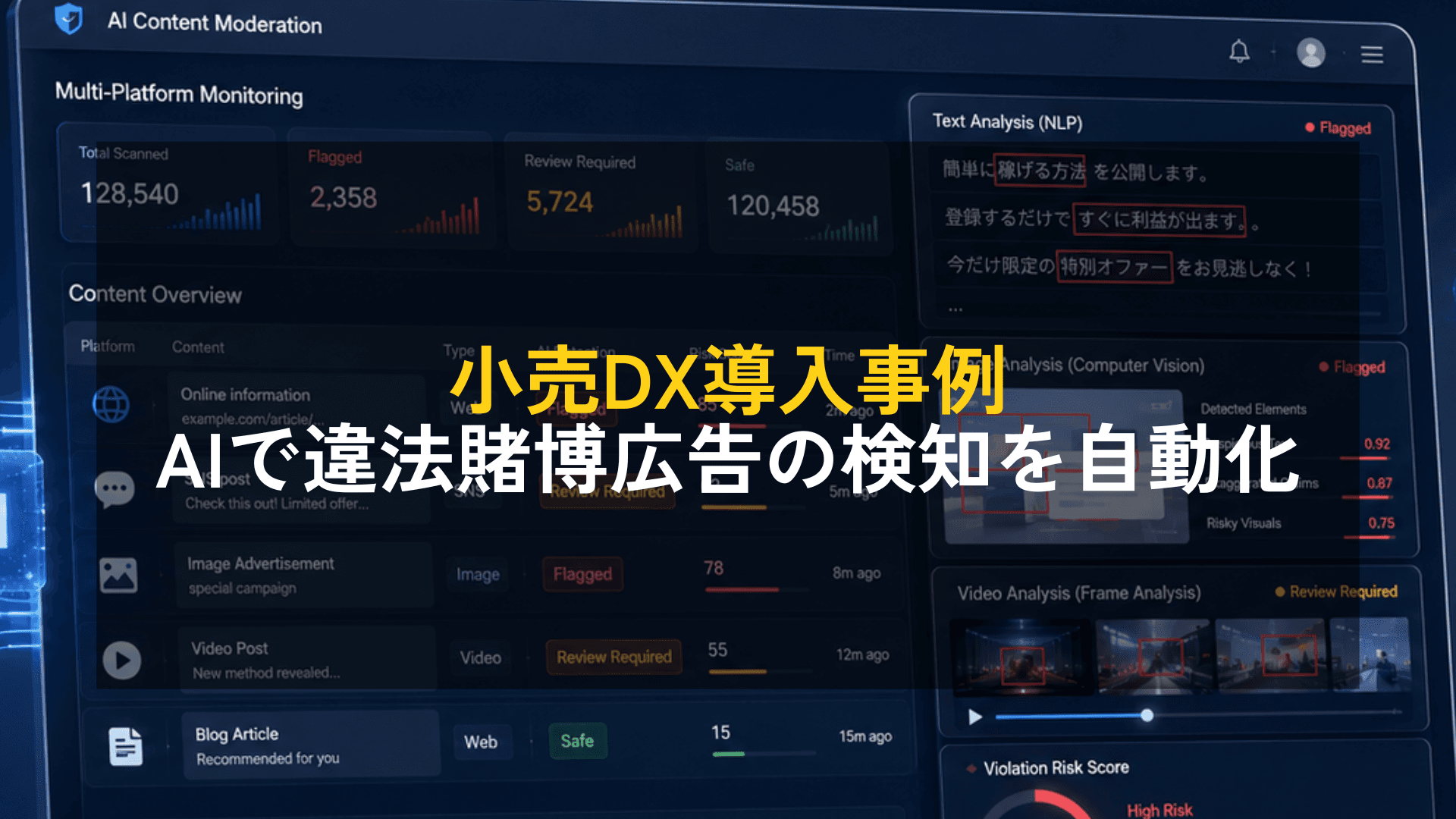 【小売DX導入事例】画像認識AIと自然言語処理を活用した違法賭博広告の自動検知システム。複数プラットフォームのコンテンツ監視を自動化