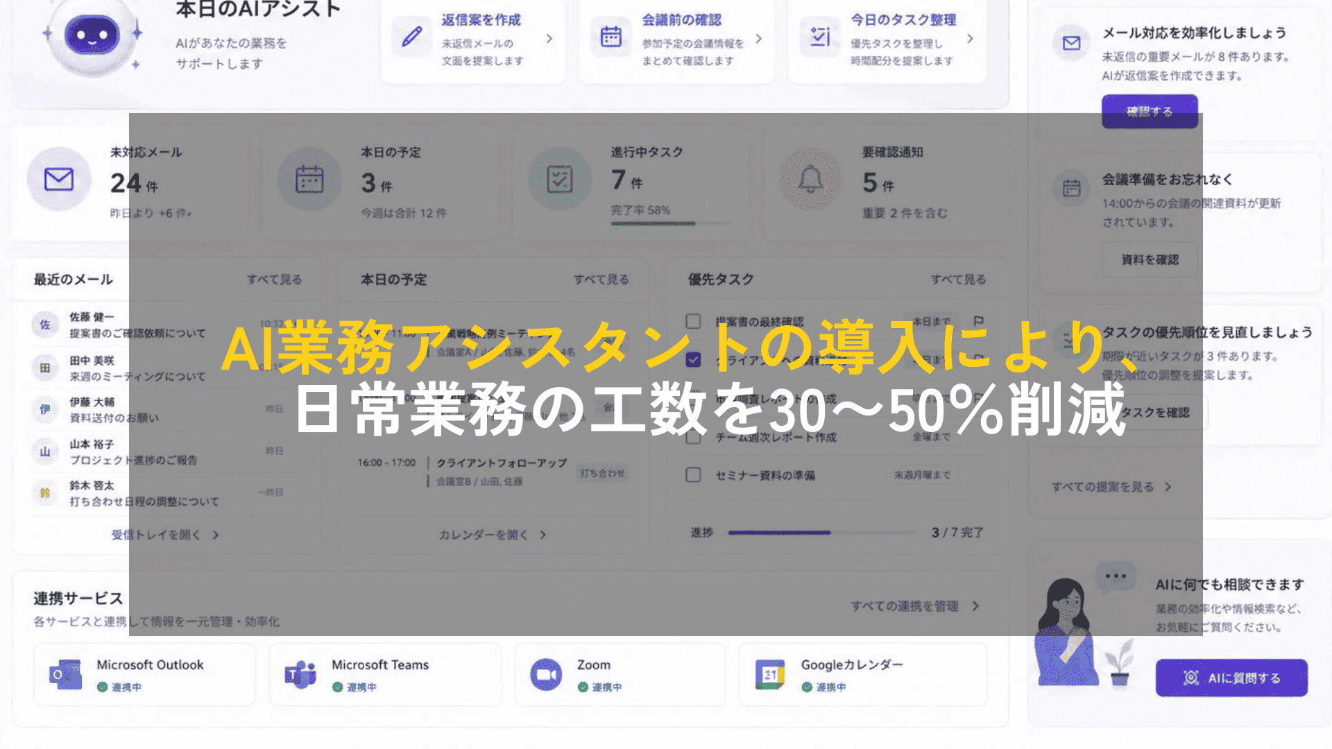 AI業務アシスタントの導入により、日常業務の工数を30〜50％削減