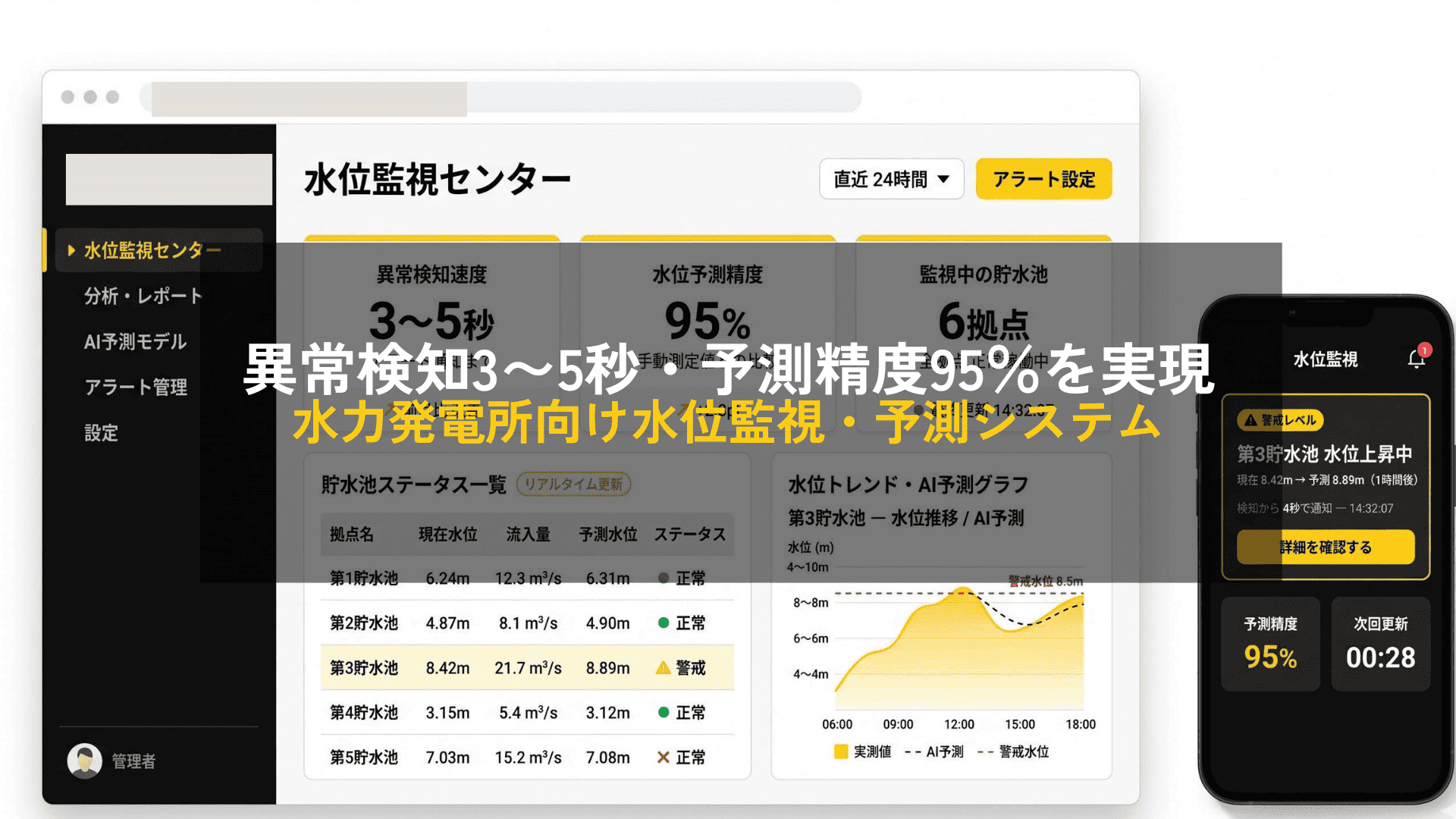 異常検知3〜5秒・予測精度95%を実現｜水力発電所向け水位監視・予測システム開発
