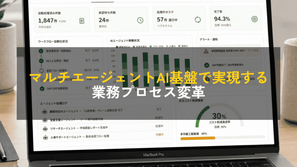 マルチエージェントAI基盤の構築による業務プロセス変革 ― 手作業工数40%削減・コスト30%削減を12ヶ月で実現