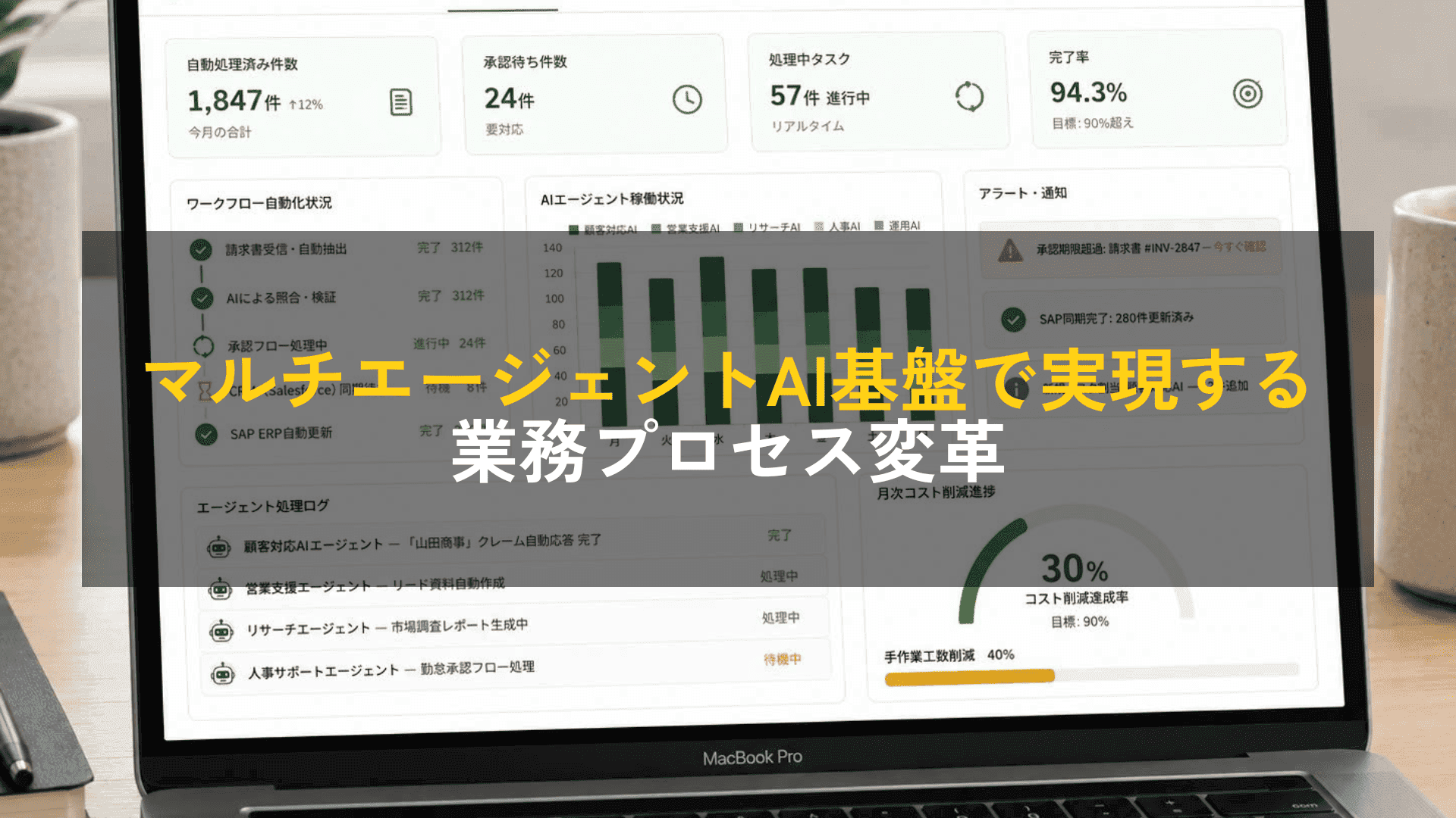 マルチエージェントAI基盤の構築による業務プロセス変革 ― 手作業工数40%削減・コスト30%削減を12ヶ月で実現